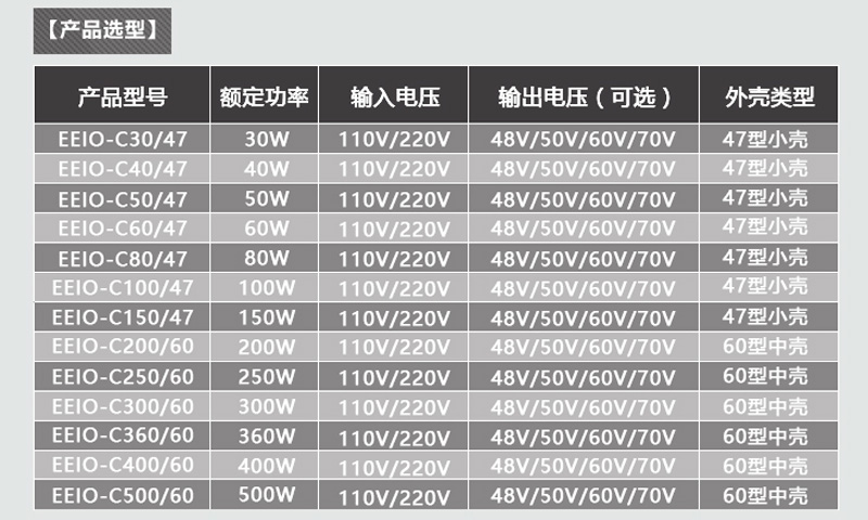 桌面電源參數(shù)選型表