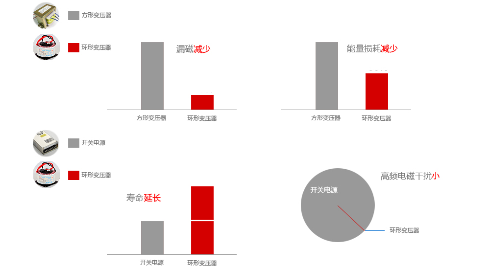 音頻變壓器產(chǎn)品優(yōu)勢(shì)